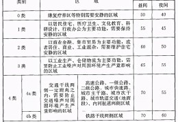 到底怎么算是噪音扰民了(国家噪音分贝标准)