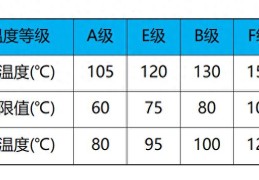 绝缘等级分为几个等级（盘点电机绝缘等级分类）