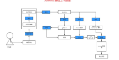 docker启动jenkins环境的问题怎么解决