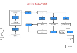 docker启动jenkins环境的问题怎么解决