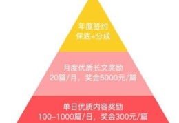 健身领域如何写出青云计划文章？(健身创业计划书)