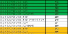 江苏高考2022预测211分数线(2021江苏物理类投档分)