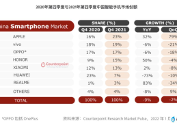 全球手机销量排行榜最新(手机销量排行榜)