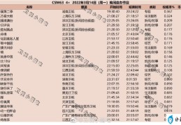 2022年3月14日综艺节目收视率排行榜（中国第二季、决胜制高点）