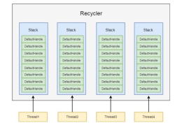 Netty分布式高性能工具类recycler如何使用