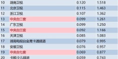 63城2022年3月17日（周四）全天收视率排行榜