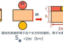 相对表面积是什么意思，如何计算的？