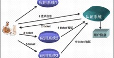 单点登录SSO方法之SpringSecurity+JWT实现