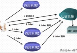 单点登录SSO方法之SpringSecurity+JWT实现