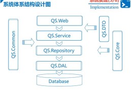 基于Asp.net MVC的一个博客类网站开源了！