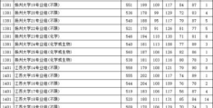 2022江苏高考录取分数线(2022江苏高考录取分数线一览表)