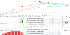 一只股票如何判断有没有庄家入驻(怎么看一只股票有没有庄家介入)