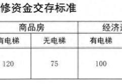 房屋维修基金怎么收费（物业维修基金收取标准）