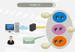 PHP分布式架构RPC介绍以及手写RPC框架