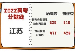 江苏预测2022年高考录取分数线(2021江苏省普通高校招生录取最低控制分数线)