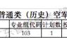 2022广东高考分数线特控线(2022广东高考提前批本科院校录取投档线是多少)