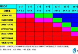 5寸照片是多少厘米(常用照片尺寸对照表)