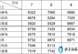 excel怎么制作斜线表头(Excel制作斜线表头图文教程)