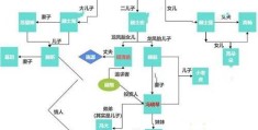 《家》高家人物关系图(《心居》人物关系图表解析)