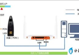 路由器连接宽带步骤图解(网线路由器和猫怎么连接)