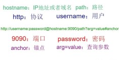 PHP中和URL相关的几个知识点,你都知道吗？