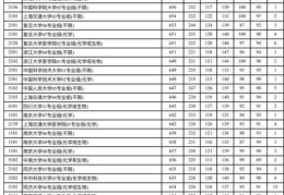 2022江苏高考分数线一本线(2022江苏高考录取分数线)