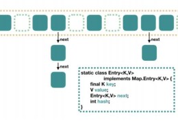 一文带你解读所有HashMap的面试题