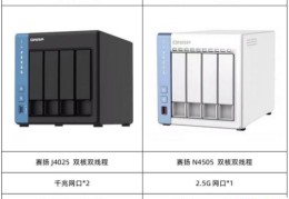 威联通系统盘要多大(性价比4盘位NAS威联通TS-462C)