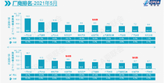 5月车企销量销量出炉！吉利仅第5,南北大众均下跌