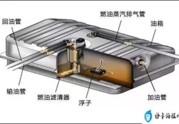 2022经典轩逸油箱多大(轩逸一箱油可加多少升)