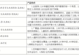 儿童保险哪个保险公司好(小孩保险那个好)