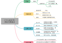 平凡的世界人物介绍(平凡的世界人物关系图)