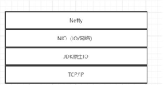 Java的IO模型和Netty框架是什么