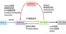 新手了解java(多线程基础知识(二))