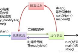 新手了解java(多线程基础知识(二))