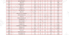 2022广东各学校高考录取分数线(2021广东本科各校投档线)