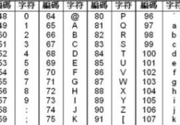 英文字母d的ascii码是多少？(ascii码是几进制)