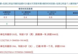 住房公积金贷款计算公式(公积金贷款60万30年月供多少)