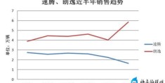 朗逸和速腾谁的性价比高一点(朗逸和速腾哪个好)