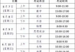 全国各省2023年高考时间表安排(高考考试科目时间顺序)