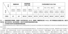 江苏高考2022分分数线(江苏省2021普通高校招生第一阶段录取控制分数线)