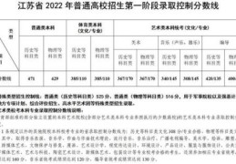 江苏高考2022分分数线(江苏省2021普通高校招生第一阶段录取控制分数线)