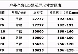 电脑显示屏尺寸规格表(LED显示屏尺寸对比一览图)