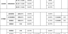 荣耀50pro游戏测评?荣耀50pro游戏性能测评