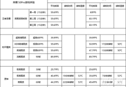 荣耀50pro游戏测评?荣耀50pro游戏性能测评