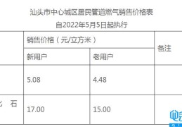 家用天然气一方气多少钱(民用天然气多少钱一立方米)