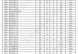 2022广东高考分数线深大(广东2021年高考录取投档情况物理类)