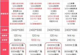 1500元的手机哪个性价比高(1500-2000的高性价比手机测评)）