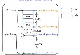 OpenMP中For Construct对dynamic的调度方式是什么