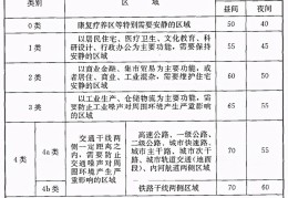 室内噪音扰民有关规定(室内噪音多少分贝算扰民)